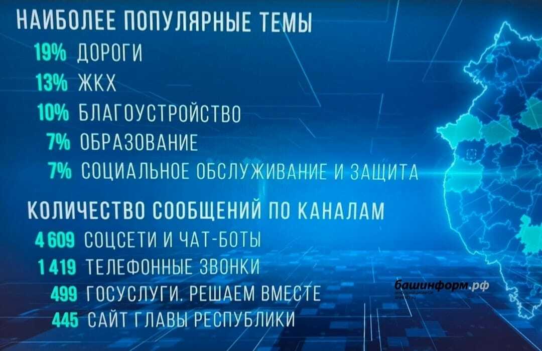 Тура бәйләнештә – Төбәк Башлығы